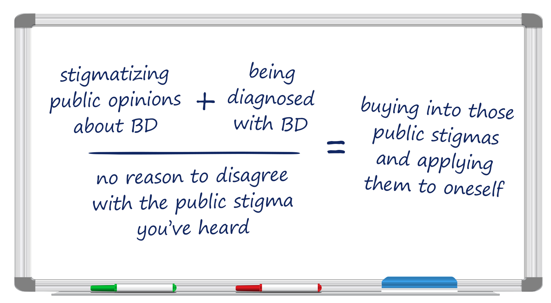 A whiteboard with a formula that shows how self-stigma forms.